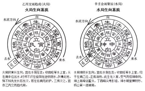 丁财贵|三元风水理气真诀